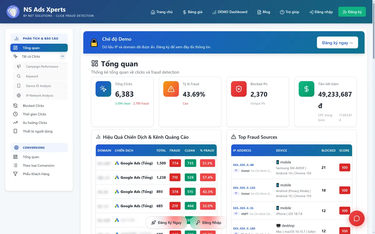 Trang Tổng quan của NS Ads Xperts với bốn thẻ Tổng Clicks, Tỷ lệ Fraud, Blocked IPs, Tiền tiết kiệm và bảng hiệu quả theo chiến dịch