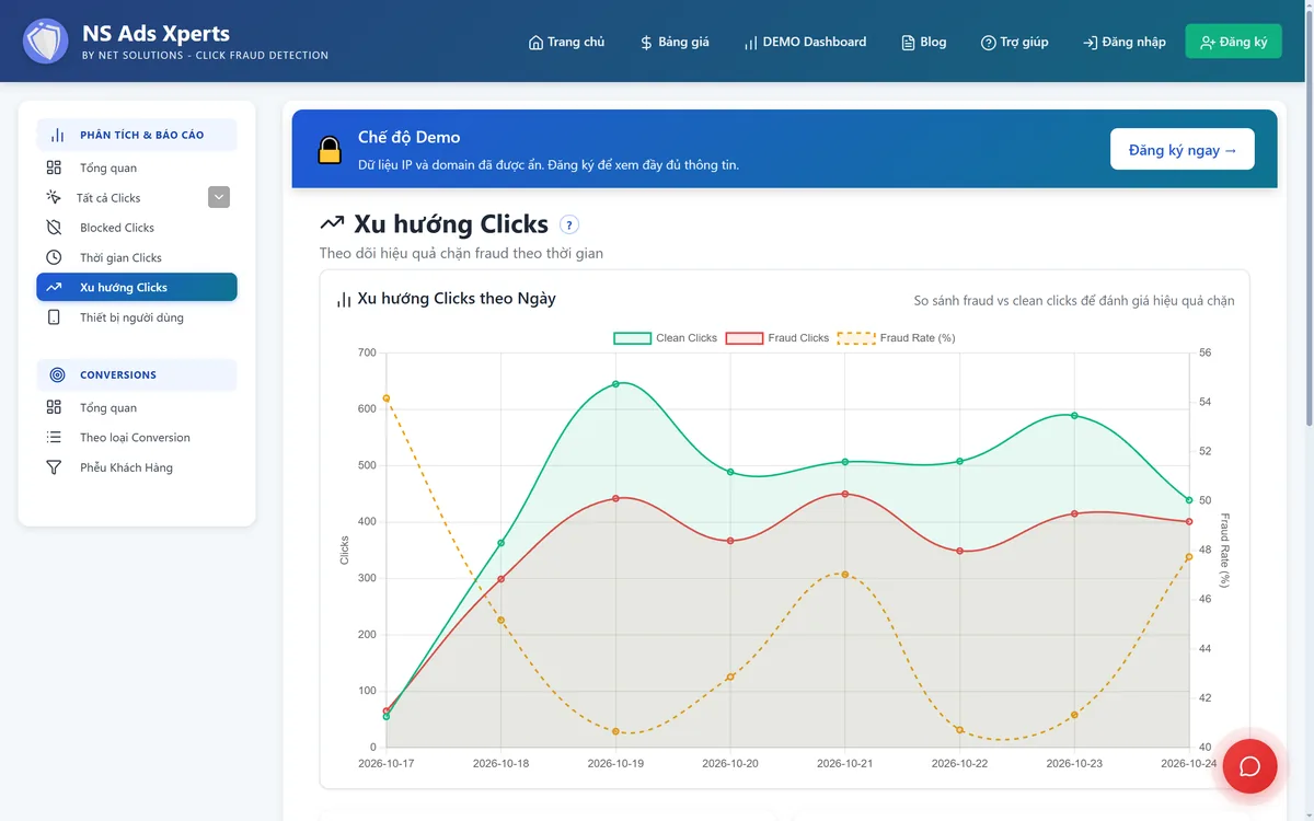 Báo cáo Xu hướng Clicks theo ngày với đường Clean Clicks, Fraud Clicks và đường nét đứt Fraud Rate trên dashboard NS Ads Xperts