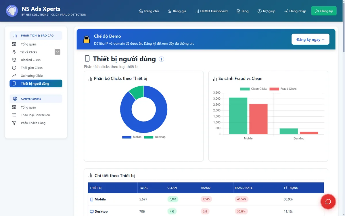 Báo cáo Thiết bị người dùng với biểu đồ tròn Mobile và Desktop, biểu đồ cột So sánh Fraud vs Clean và bảng Chi tiết theo Thiết bị