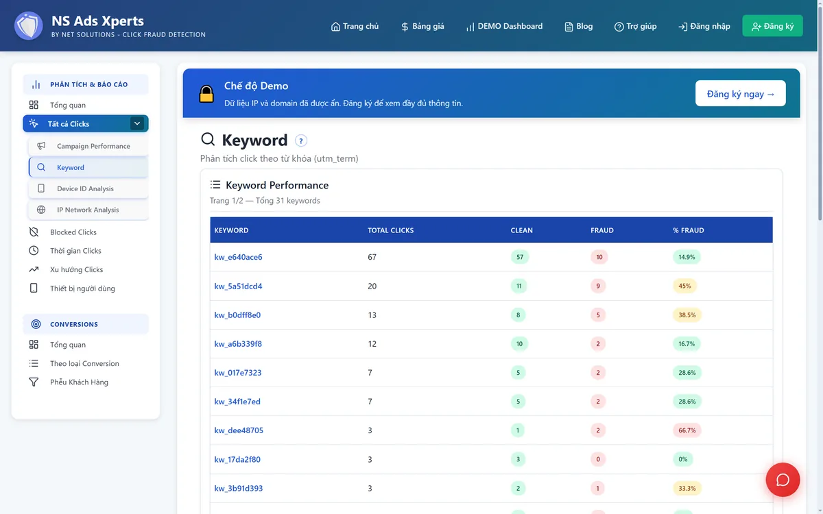 Bảng Keyword Performance phân tích click theo từ khoá utm_term với các cột Total Clicks, Clean, Fraud và % Fraud