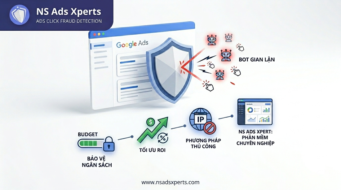 Chặn Click Ảo Google Ads Hiệu Quả: Bảo Vệ Ngân Sách Tối Đa