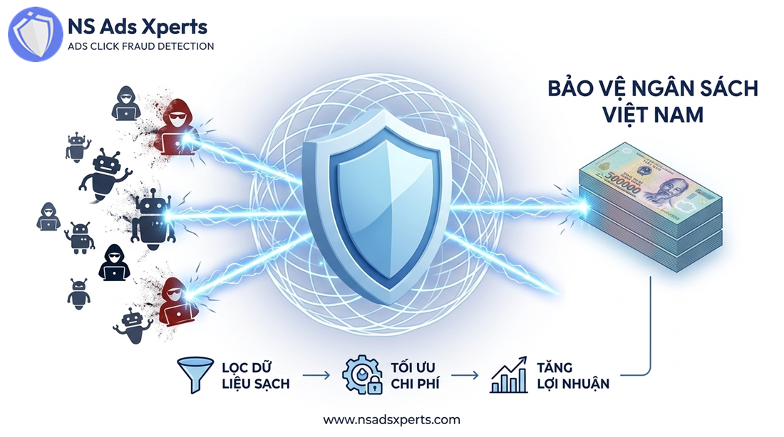 Chặn Click Tặc Google Ads: Giải Pháp Bảo Vệ Ngân Sách Hiệu Quả Nhất