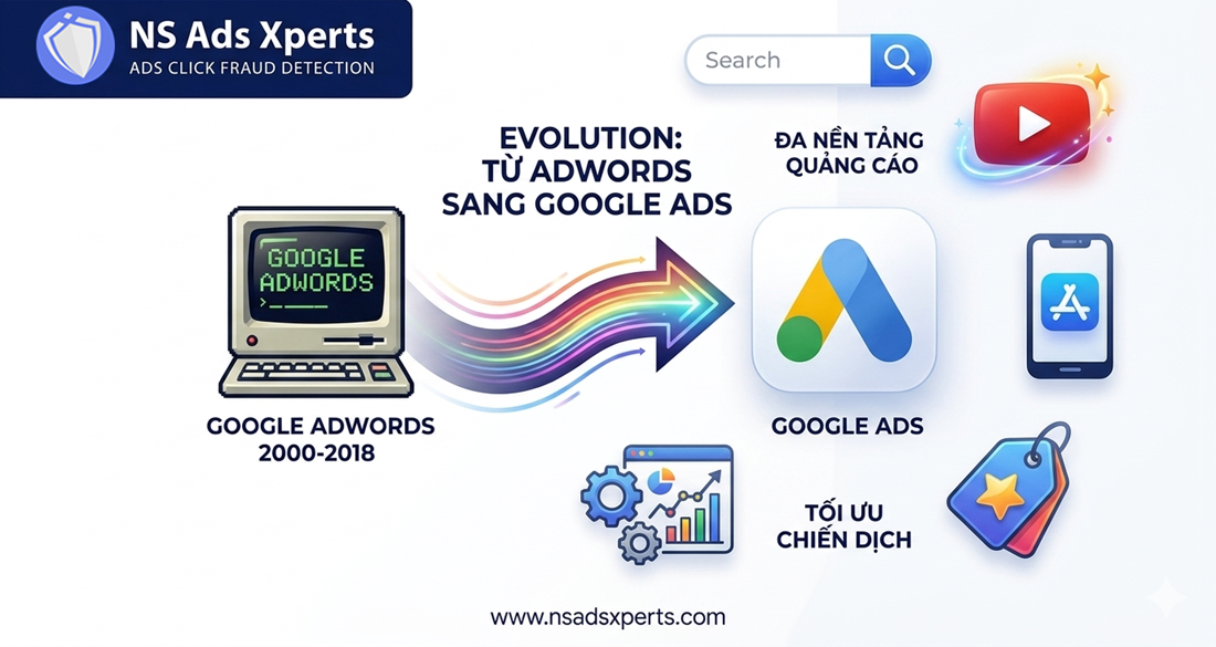 Google AdWords Là Gì? Giải Mã Google Ads và Tác Động Đến Chiến Dịch Của Bạn
