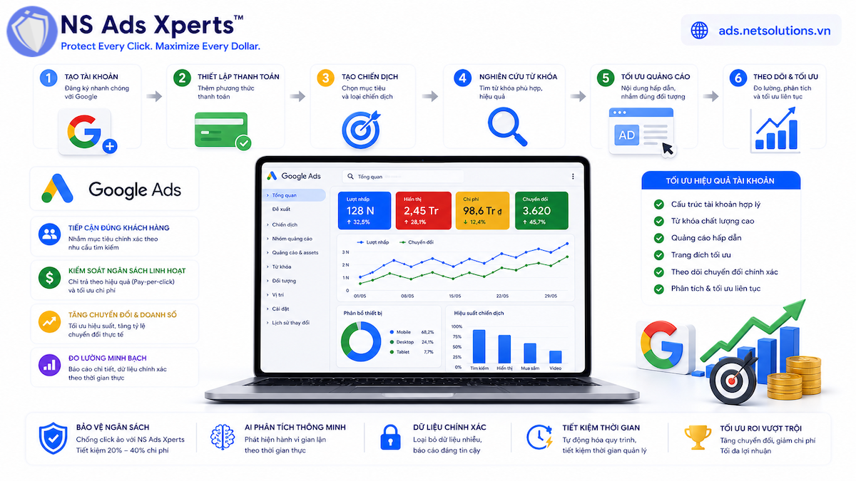 Tài Khoản Google Ads: Hướng Dẫn Tạo, Quản Lý & Tối Ưu Hiệu Quả Năm 2026