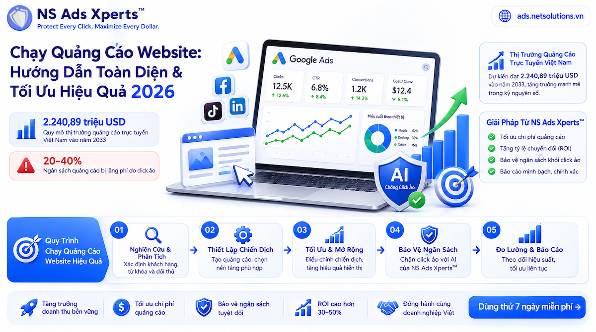 Chạy Quảng Cáo Website: Hướng Dẫn Toàn Diện & Tối Ưu Hiệu Quả 2026