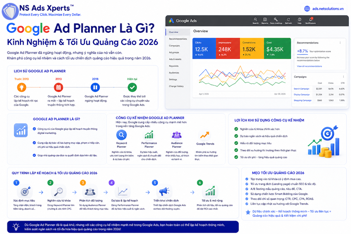 Google Ad Planner Là Gì? Kế Nghiệm & Tối Ưu Quảng Cáo 2026
