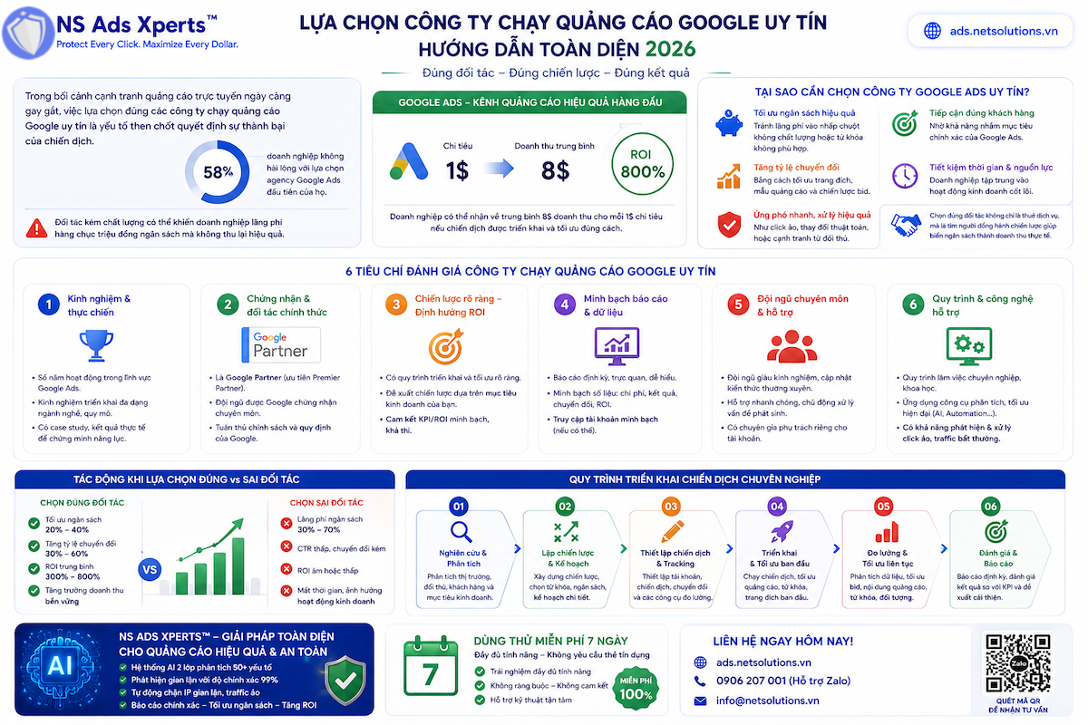 Lựa Chọn Công Ty Chạy Quảng Cáo Google Uy Tín: Hướng Dẫn Toàn Diện 2026