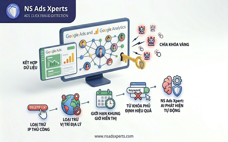 Biểu đồ ph&acirc;n t&iacute;ch dữ liệu Google Analytics để ph&aacute;t hiện dấu hiệu click ảo