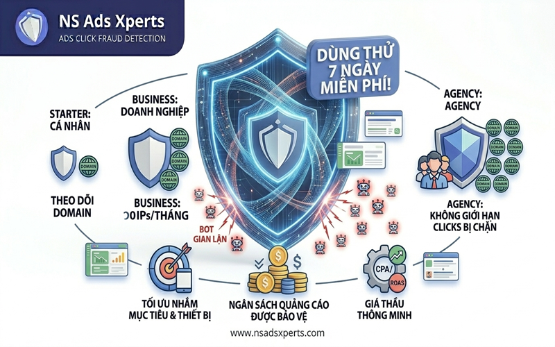 Giao diện phần mềm NS Ads Xpert hiển thị c&aacute;c lượt click ảo bị chặn