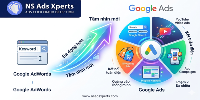 Bảng so s&aacute;nh t&ecirc;n gọi v&agrave; phạm vi của Google AdWords v&agrave; Google Ads