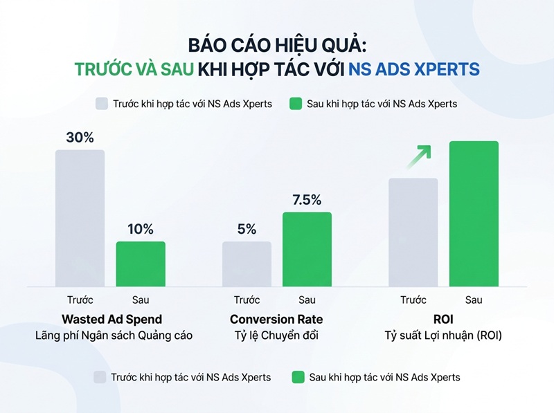 Lợi &iacute;ch của việc chống click ảo Google Ads