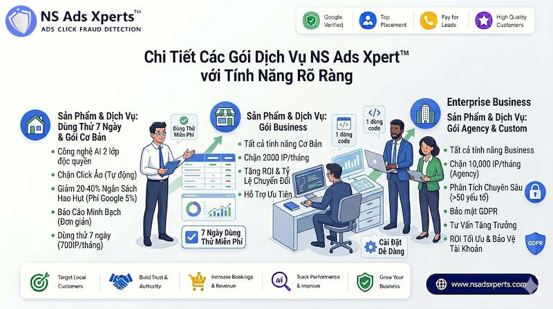 Bảng so s&aacute;nh c&aacute;c g&oacute;i dịch vụ chống click ảo NS Ads Xpert