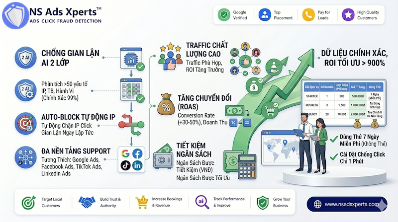 Bảng điều khiển thời gian thực NS Ads Xperts