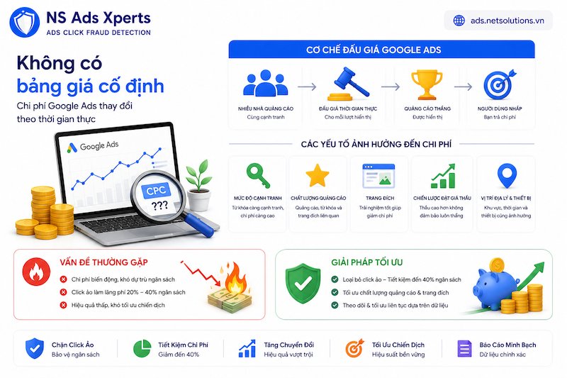 Cơ chế đấu gi&aacute; quảng c&aacute;o Google Ads