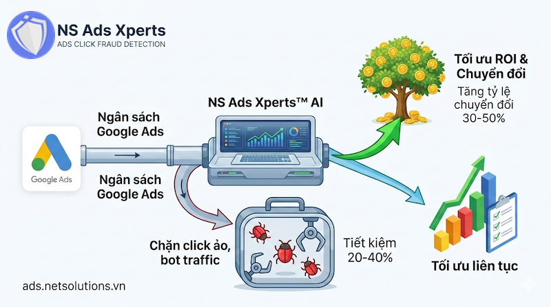 Hệ sinh th&aacute;i Google Ads v&agrave; c&aacute;c loại h&igrave;nh quảng c&aacute;o phổ biến
