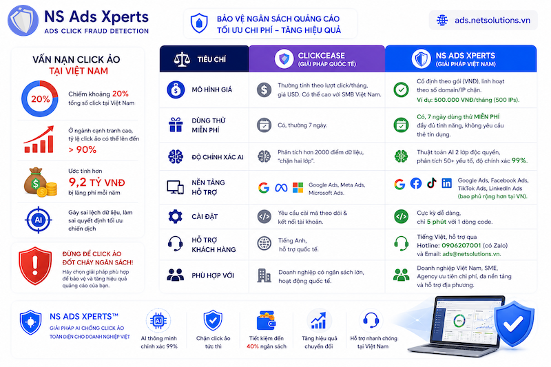 So s&aacute;nh ClickCease v&agrave; NS Ads Xperts chống click ảo