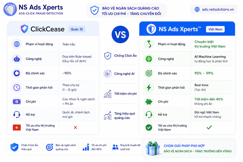 Giao diện bảng điều khiển NS Ads Xperts chống gian lận click