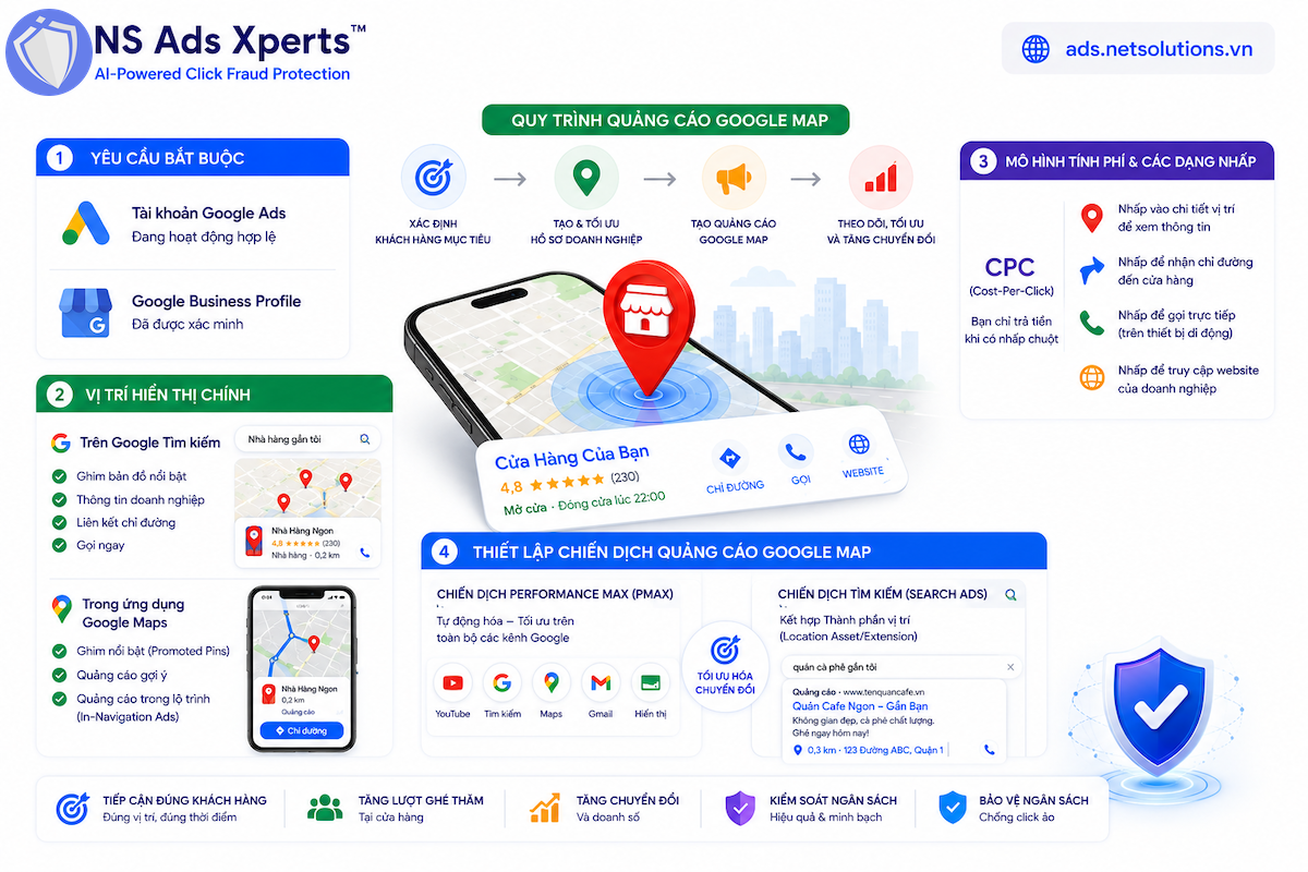 Minh họa quy tr&igrave;nh hoạt động của quảng c&aacute;o Google Maps từ GMB đến hiển thị