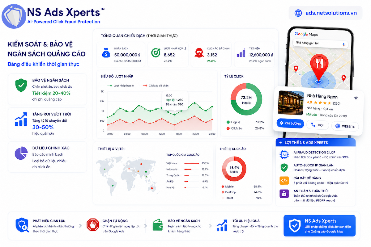 Giao diện bảng điều khiển NS Ads Xperts hiển thị dữ liệu chống click ảo