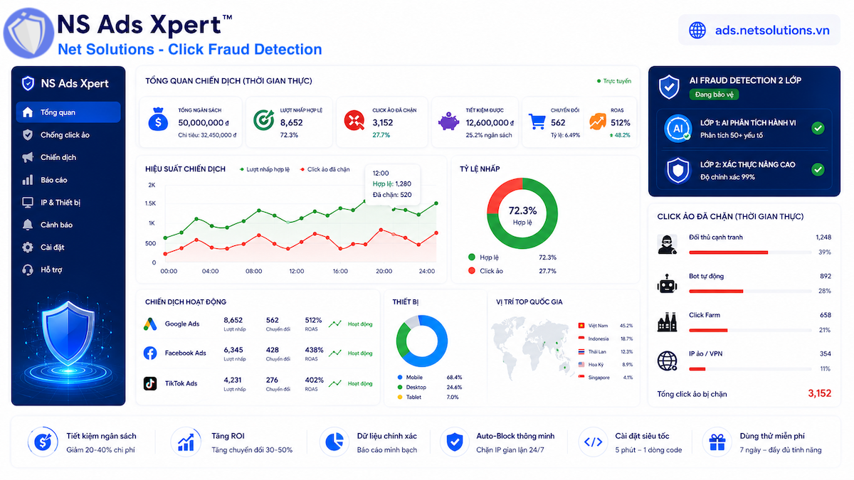Giao diện bảng điều khiển NS Ads Xpert hiển thị dữ liệu click ảo