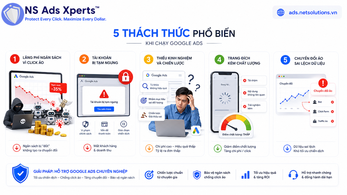 C&aacute;c vấn đề thường gặp khi chạy quảng c&aacute;o Google Ads