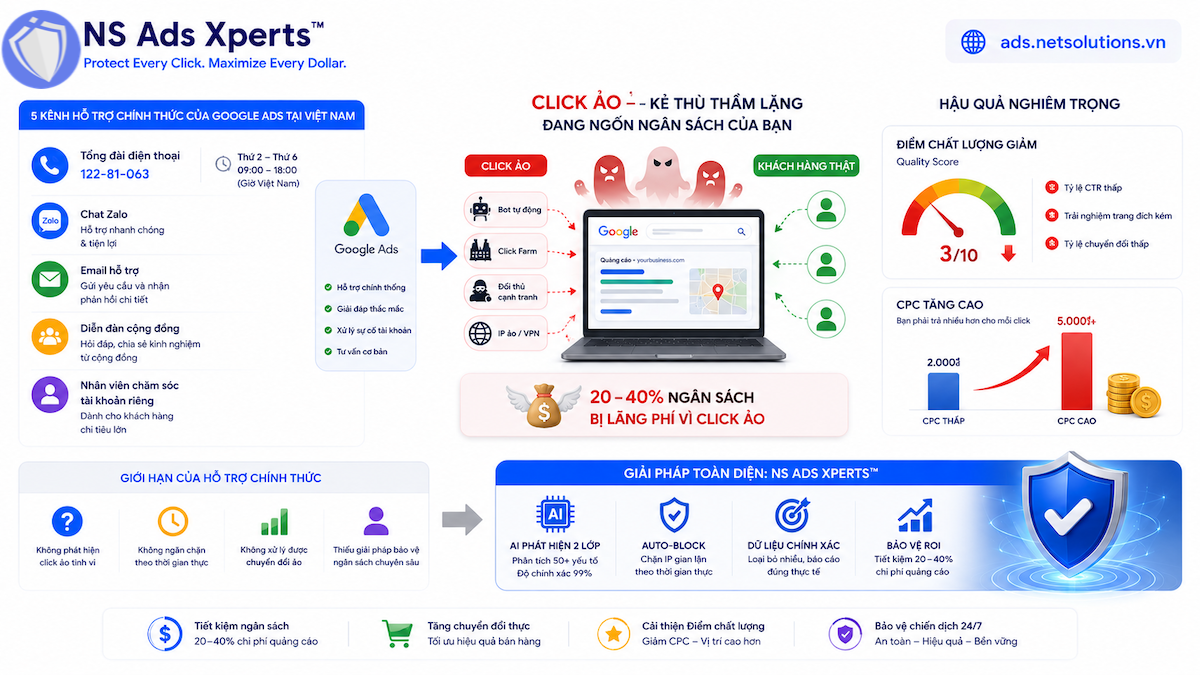 T&aacute;c động của click ảo l&ecirc;n hiệu suất Google Ads