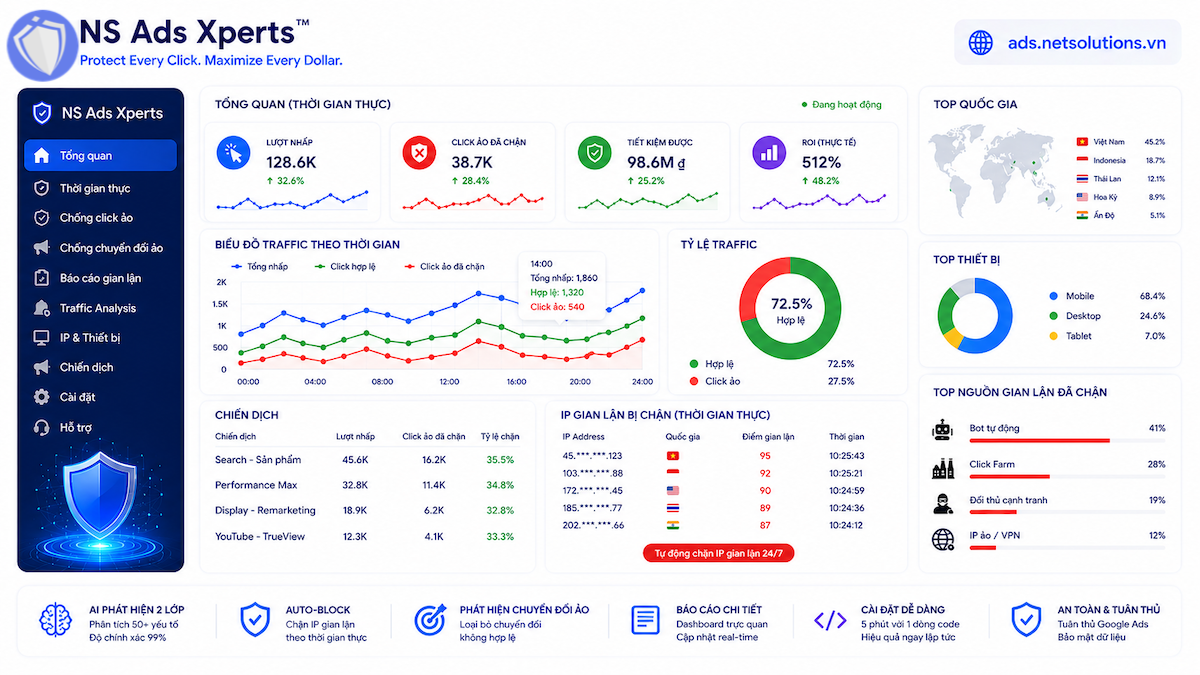 Giao diện bảng điều khiển NS Ads Xperts ph&aacute;t hiện click ảo