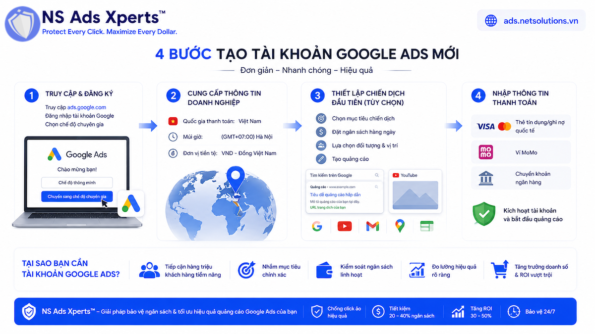 C&aacute;c bước tạo t&agrave;i khoản quảng c&aacute;o Google