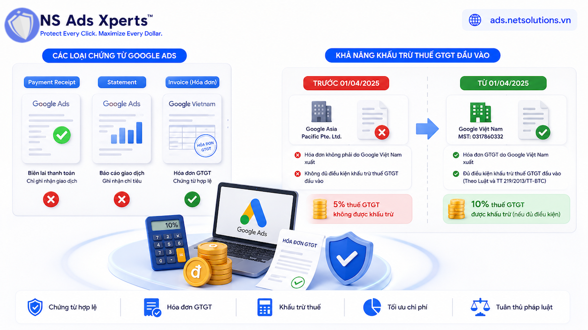 C&aacute;c loại chứng từ v&agrave; h&oacute;a đơn Google Ads