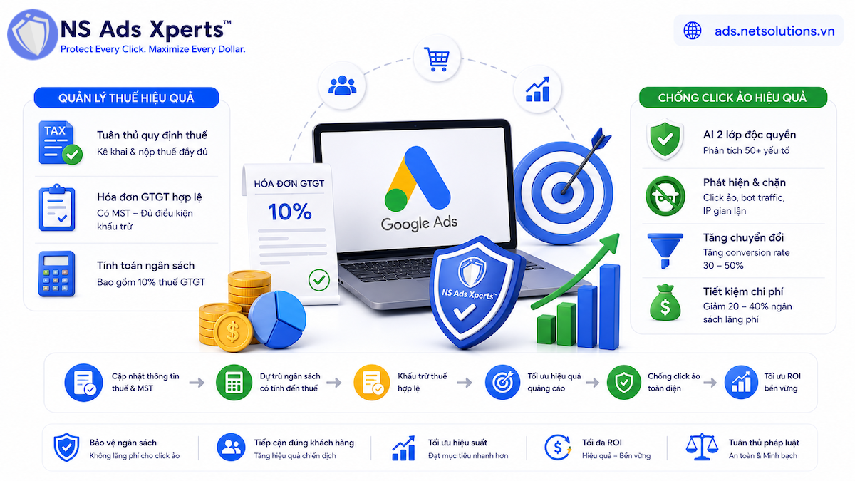 Giải ph&aacute;p tối ưu ng&acirc;n s&aacute;ch quảng c&aacute;o Google Ads
