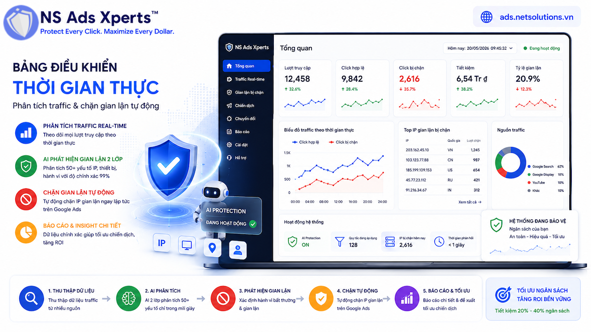 Giao diện bảng điều khiển NS Ads Xpert theo d&otilde;i quảng c&aacute;o Google Ads