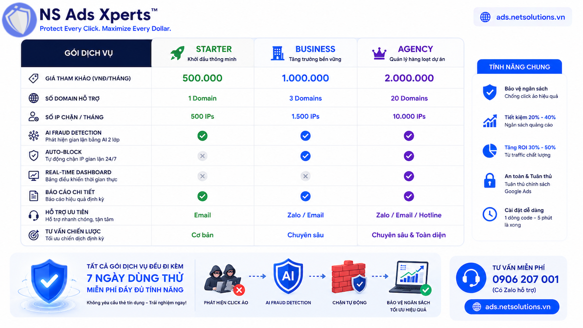 So s&aacute;nh c&aacute;c g&oacute;i dịch vụ Google Ads của NS Ads Xpert
