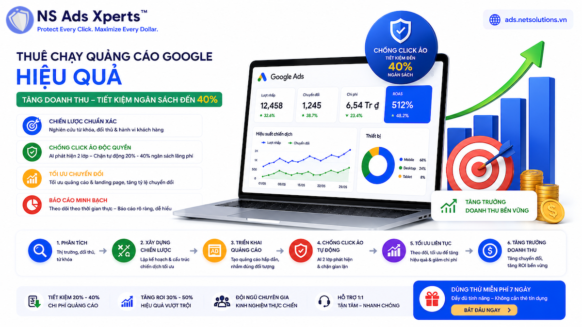 Biểu đồ chi ph&iacute; quảng c&aacute;o Google Ads l&atilde;ng ph&iacute; do click ảo