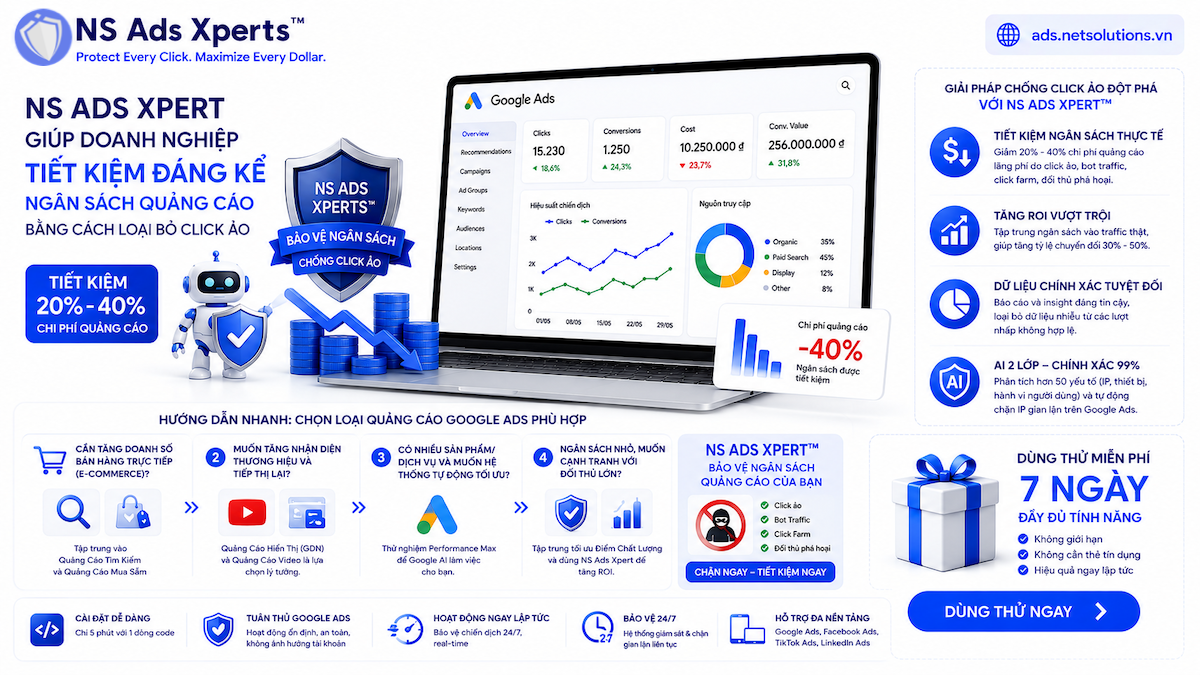 Biểu đồ tiết kiệm chi ph&iacute; Google Ads nhờ chống click ảo