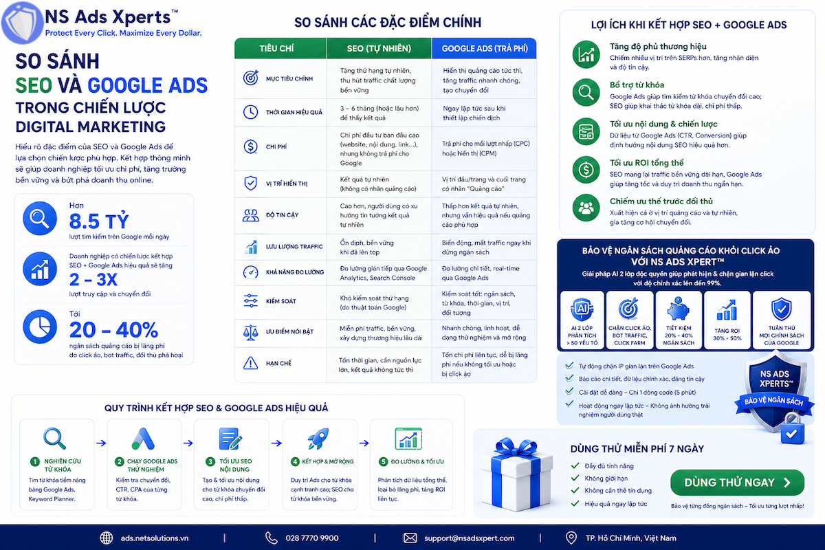 Bảng so s&aacute;nh ưu nhược điểm của SEO v&agrave; Google Ads