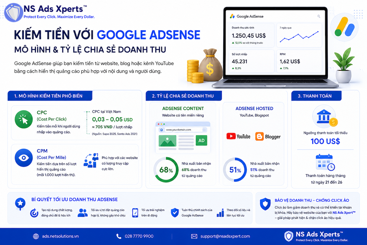 Tỷ lệ chia sẻ doanh thu Google AdSense cho nh&agrave; xuất bản