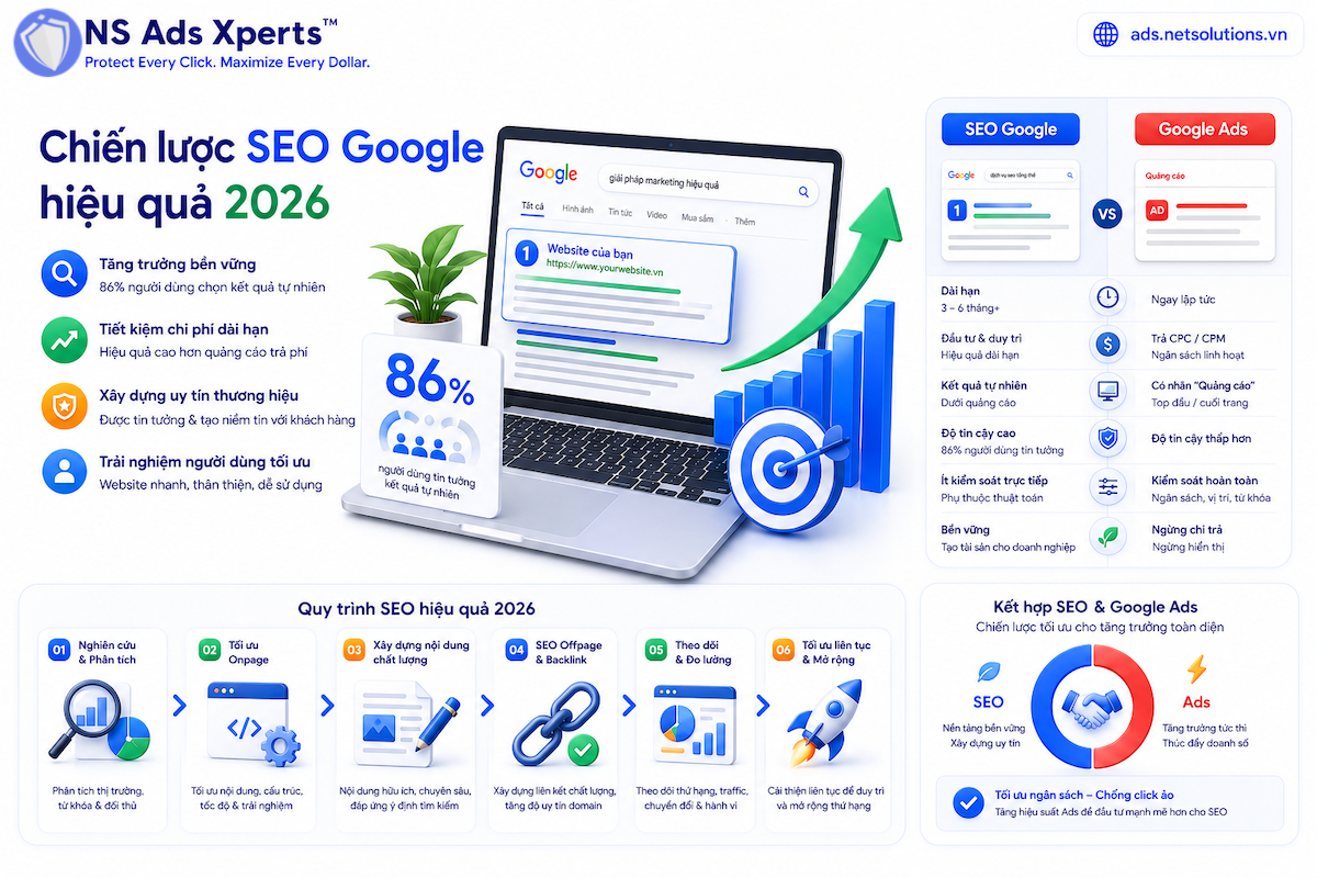 Infographic 5 bước cơ bản để chạy SEO Google th&agrave;nh c&ocirc;ng