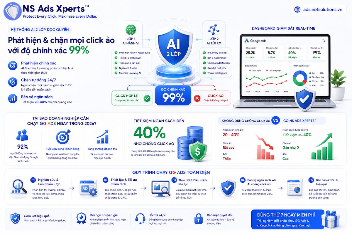 Hệ thống AI 2 lớp ph&aacute;t hiện click ảo Google Ads
