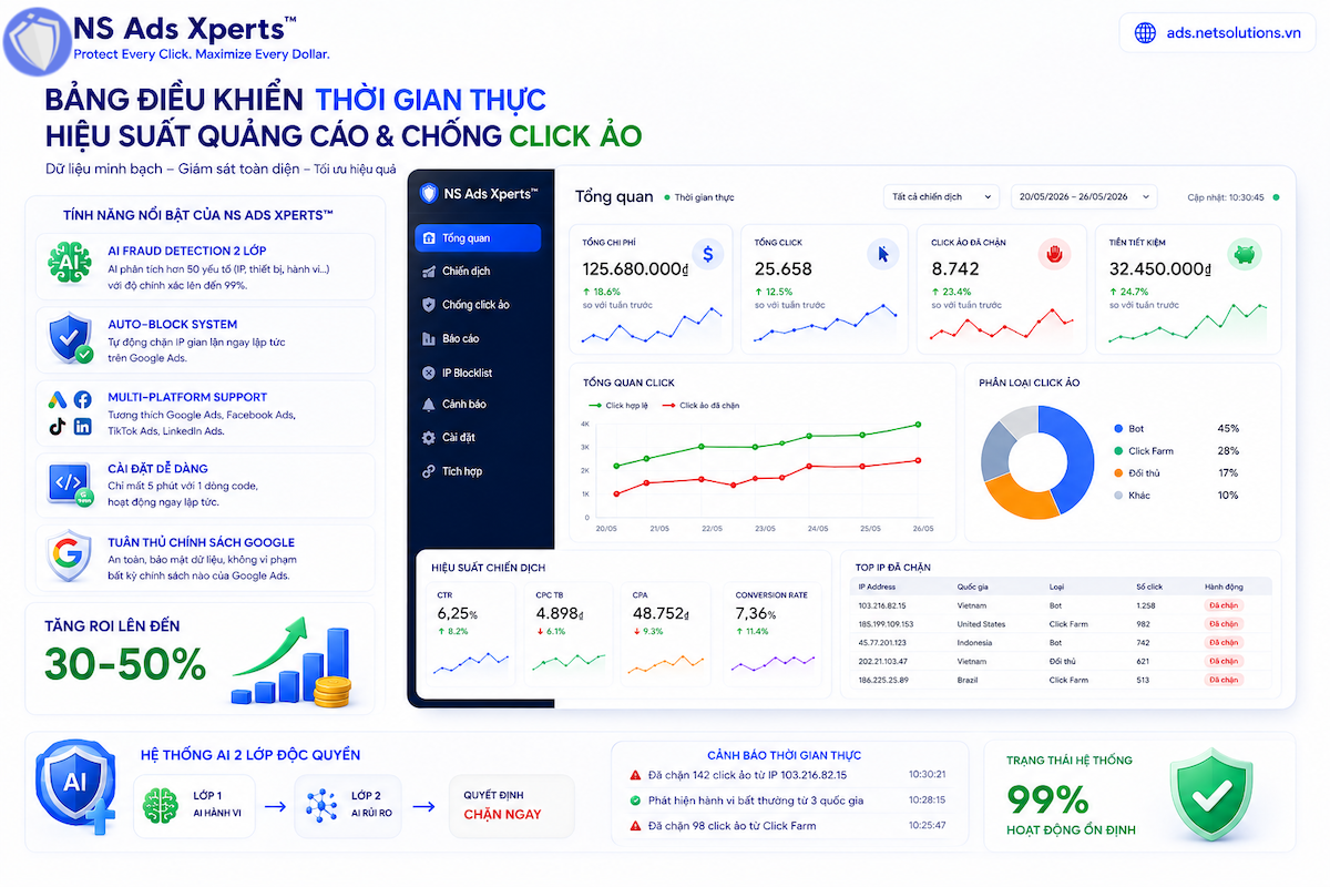 Dashboard quản l&yacute; chiến dịch Google Ads thời gian thực
