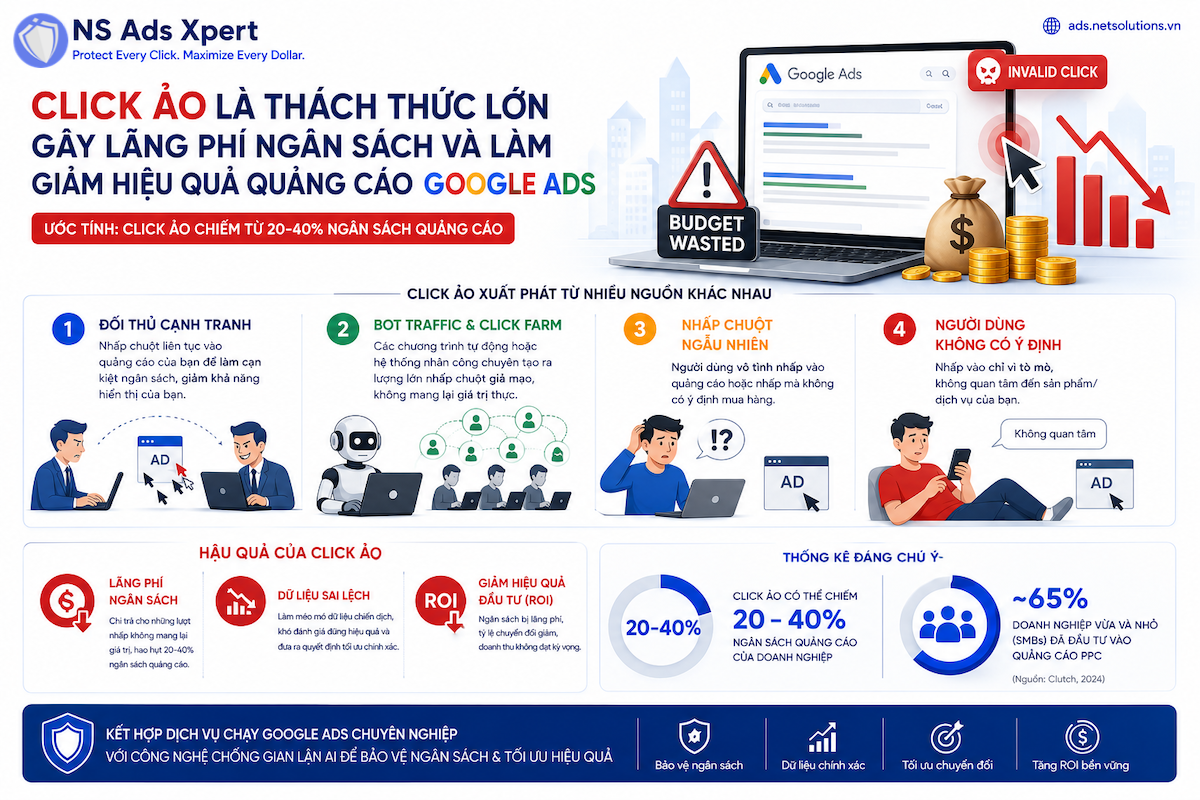 Biểu tượng click ảo v&agrave; gian lận quảng c&aacute;o