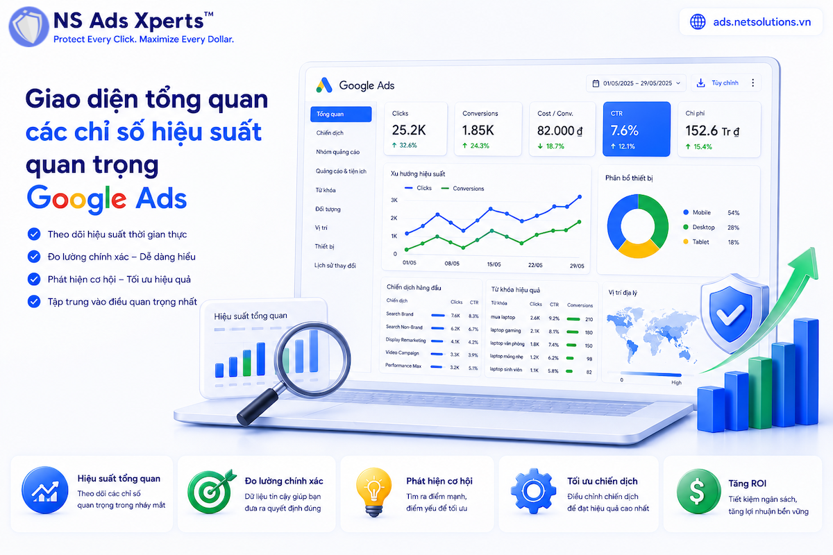 Báo cáo Google Ads tổng quan