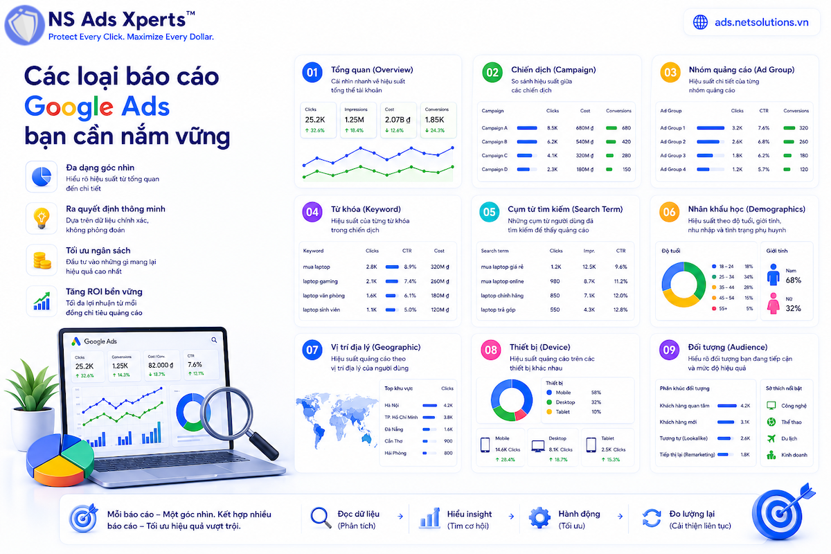 Các loại báo cáo hiệu suất Google Ads