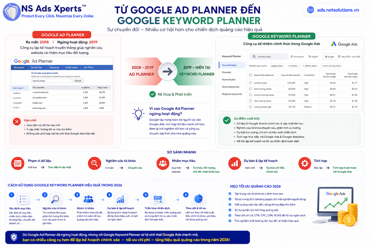Google Ad Planner và Google Keyword Planner
