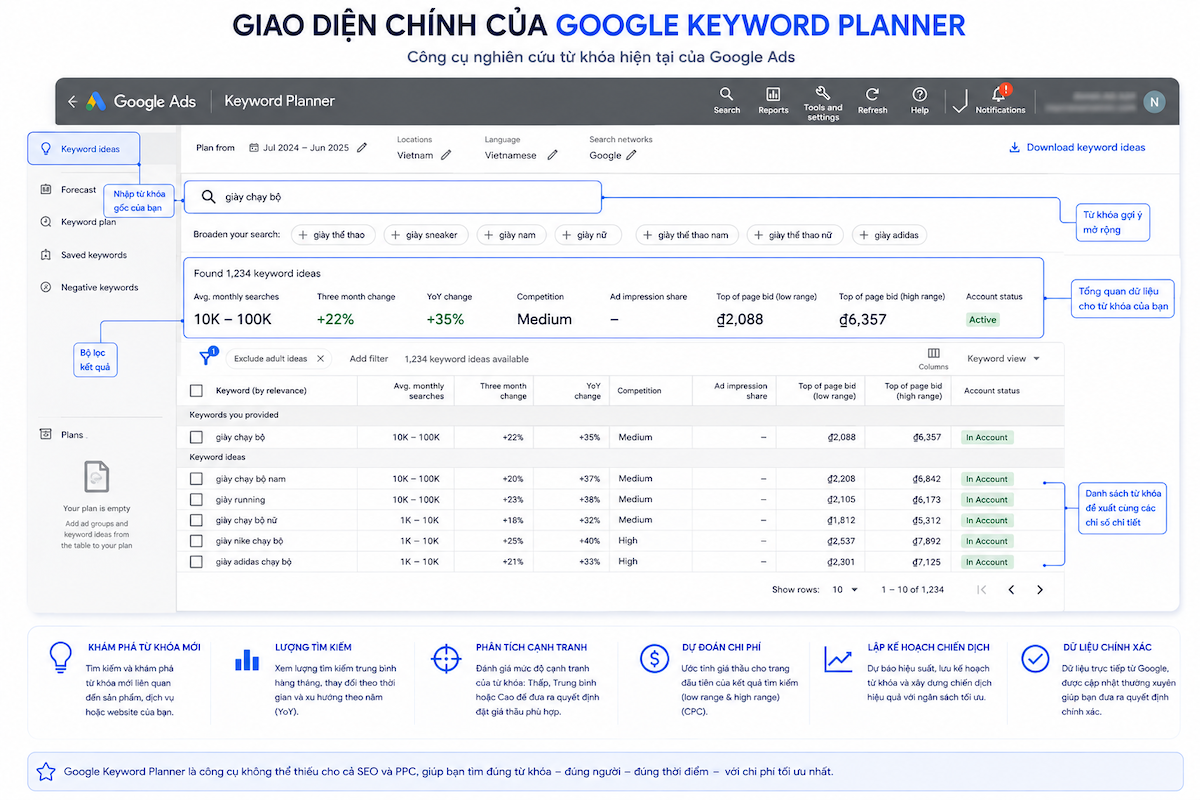 Giao diện Google Keyword Planner