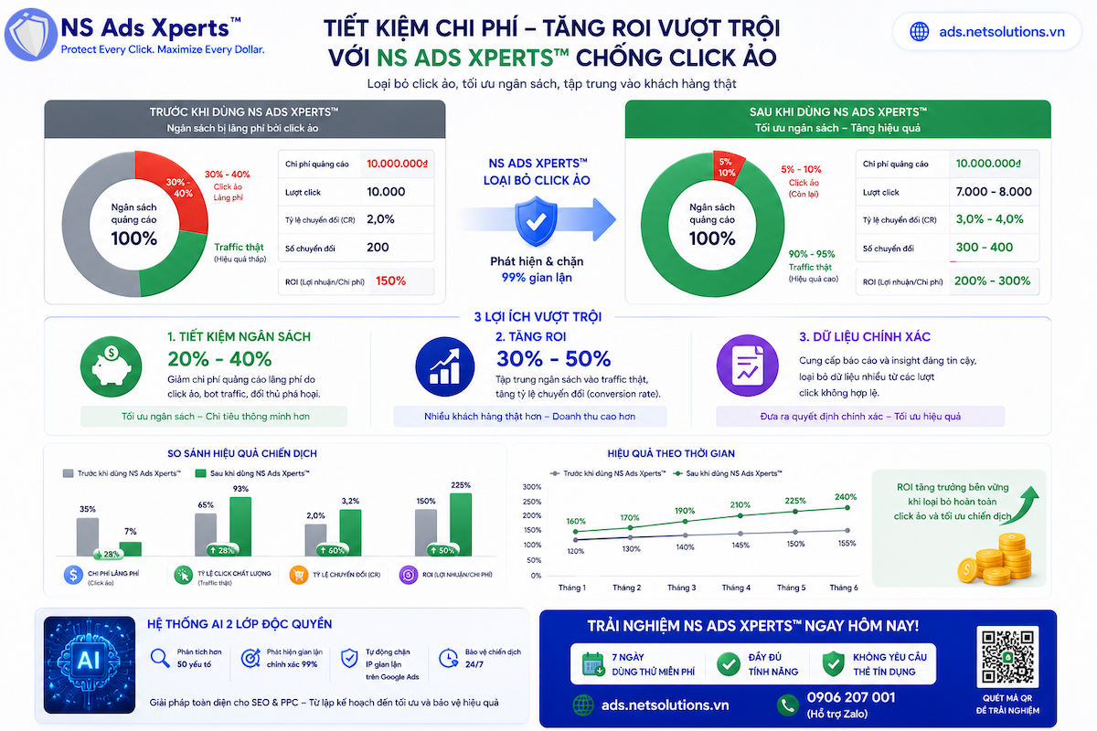 Lợi ích của NS Ads Xperts trong chống click ảo