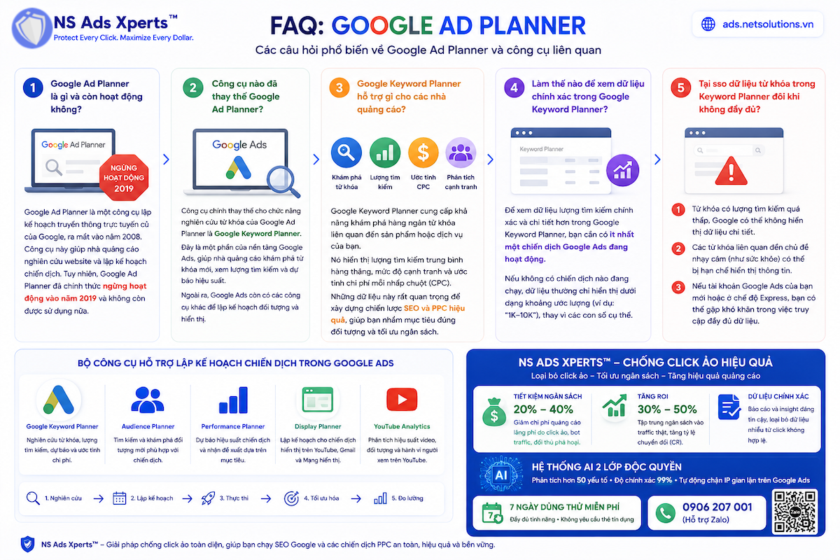 Câu hỏi thường gặp về Google Ad Planner