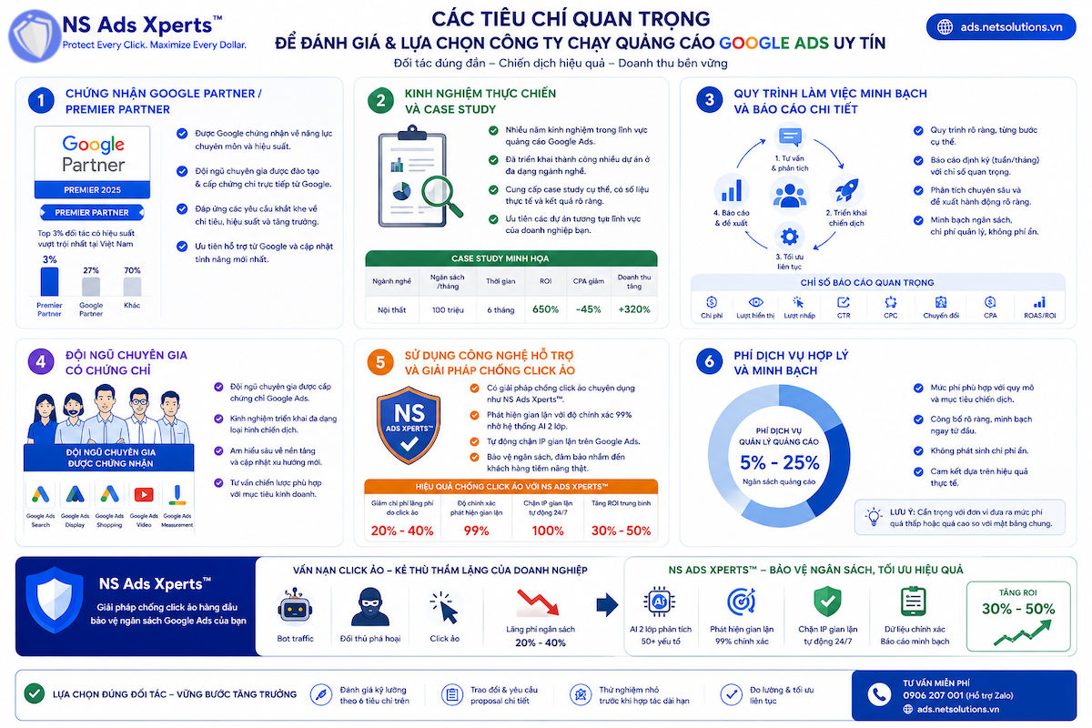 Tiêu chí lựa chọn công ty chạy quảng cáo Google Ads chuyên nghiệp