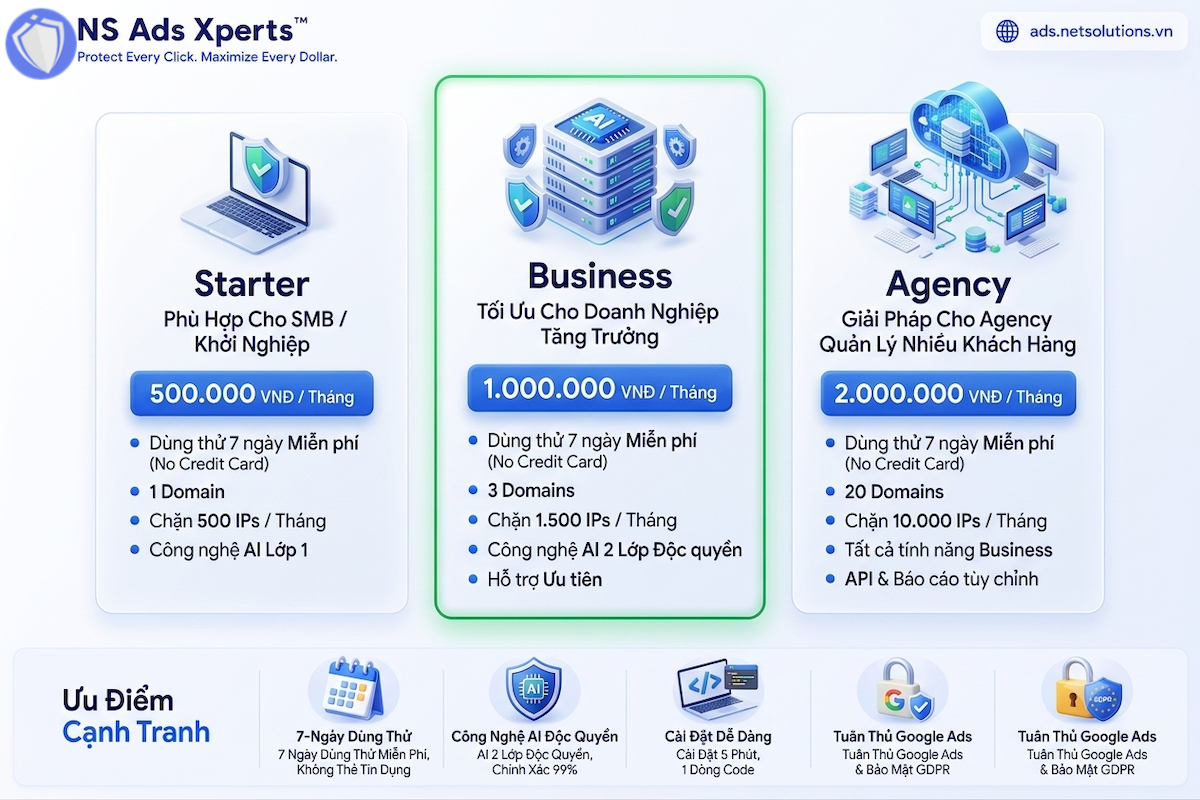 Bảng so sánh các gói dịch vụ NS Ads Xperts™